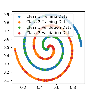 modeling_spiral_data